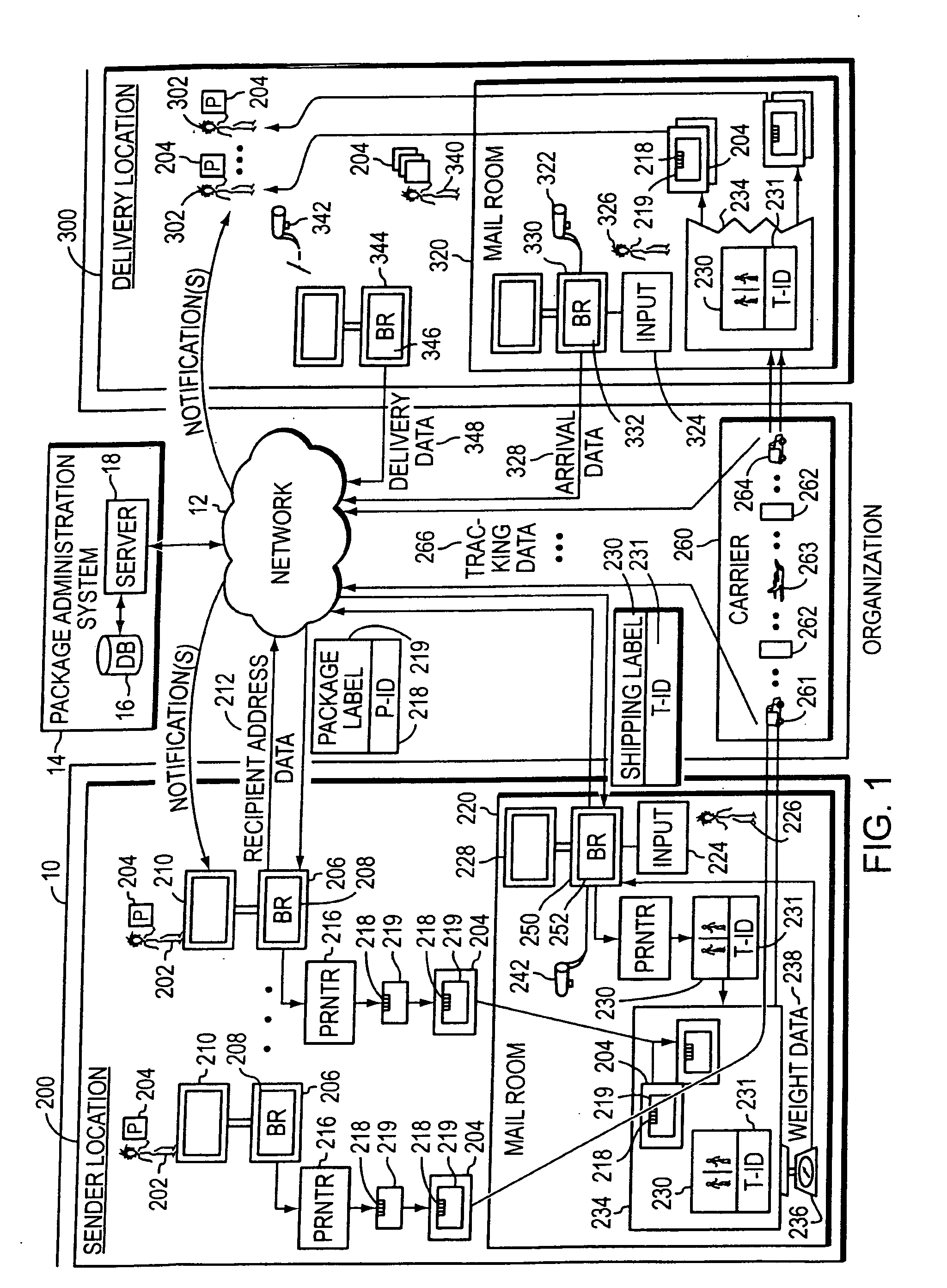 Mail sorting systems and methods