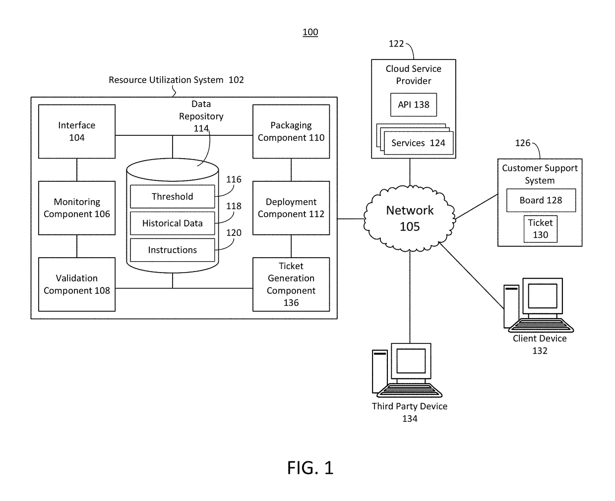 Systems and methods for managing resource utilization in cloud infrastructure