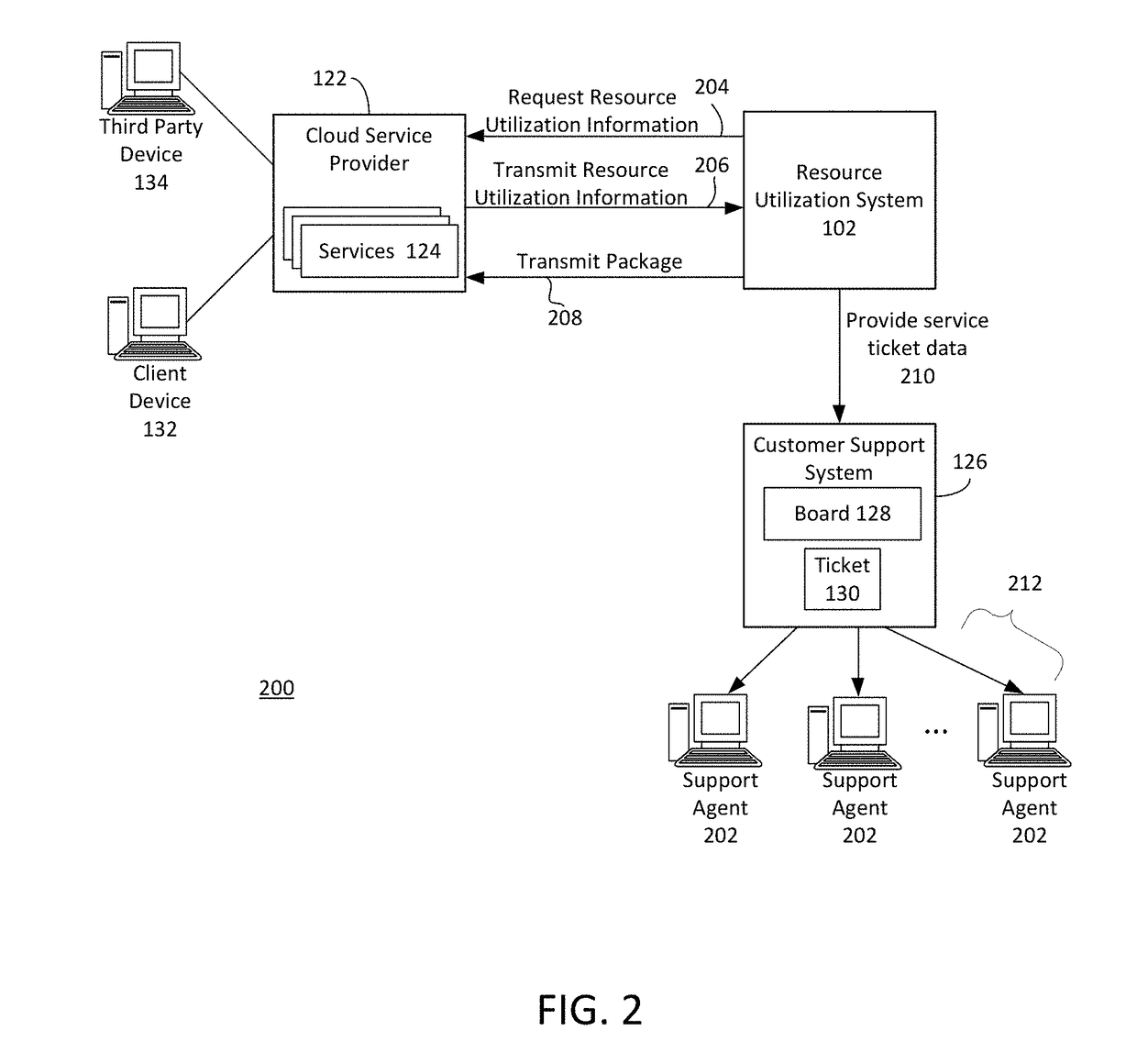 Systems and methods for managing resource utilization in cloud infrastructure