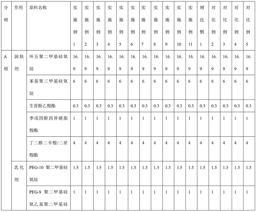 Anti-darkness composition, anti-darkness cosmetic and preparation method thereof