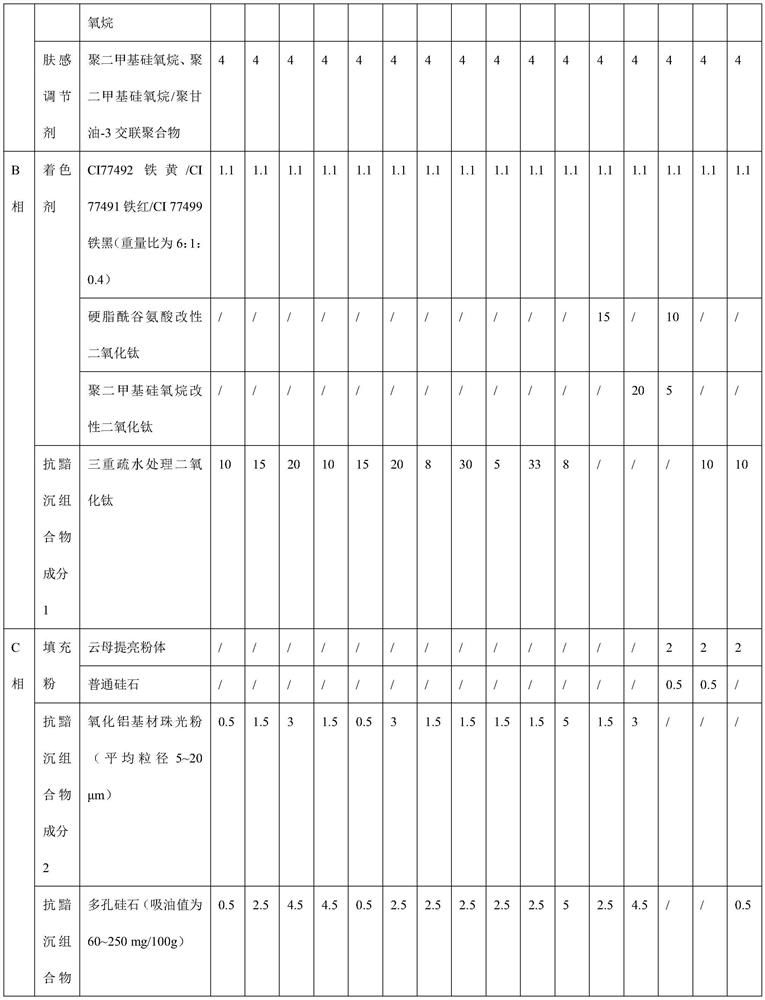 Anti-darkness composition, anti-darkness cosmetic and preparation method thereof