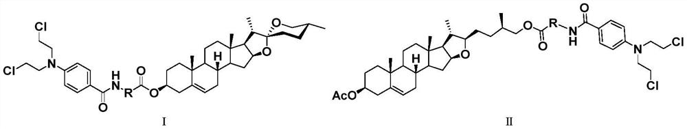 Diosgenin combined nitrogen mustard derivative with anti-tumor activity as well as preparation method and application thereof diosgenin combined nitrogen mustard derivative