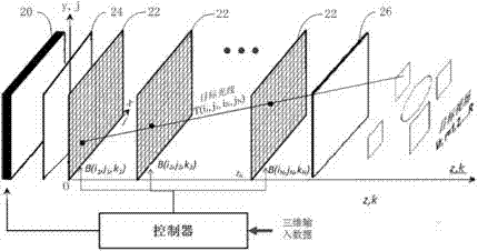 True three-dimensional display device and system, true three-dimensional display control method and device