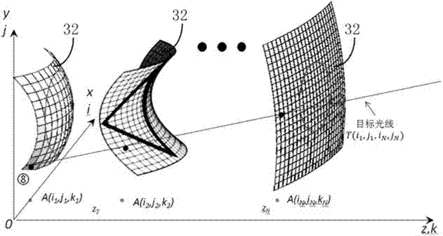 True three-dimensional display device and system, true three-dimensional display control method and device