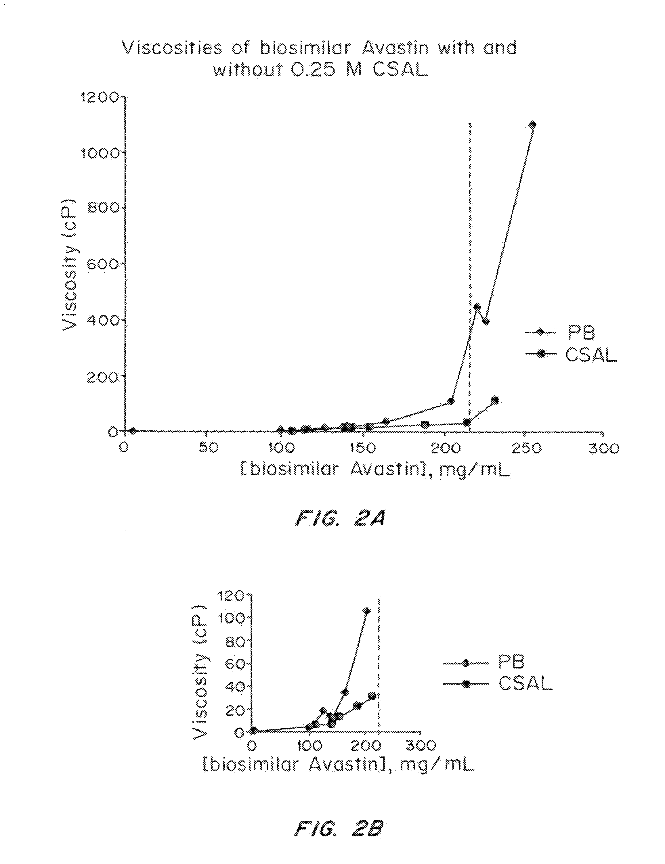 Liquid protein formulations containing viscosity-lowering agents