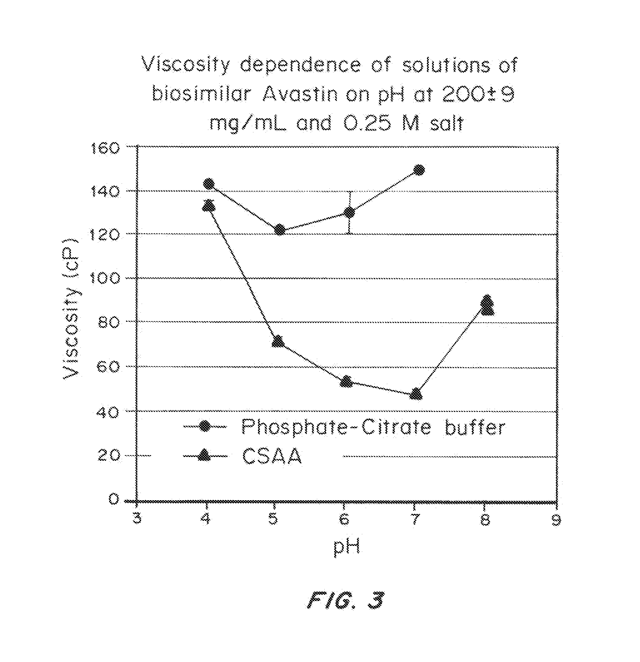 Liquid protein formulations containing viscosity-lowering agents