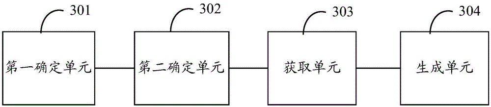 Configuration method of almost blank subframe, apparatus and base station