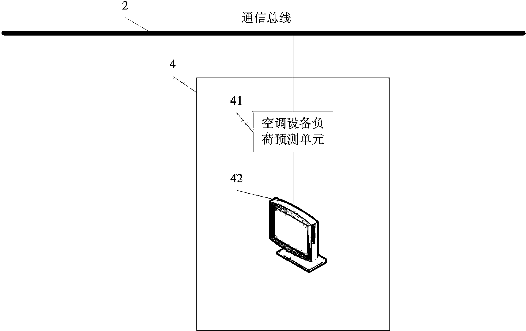 Load predication method of building air-conditioning equipment