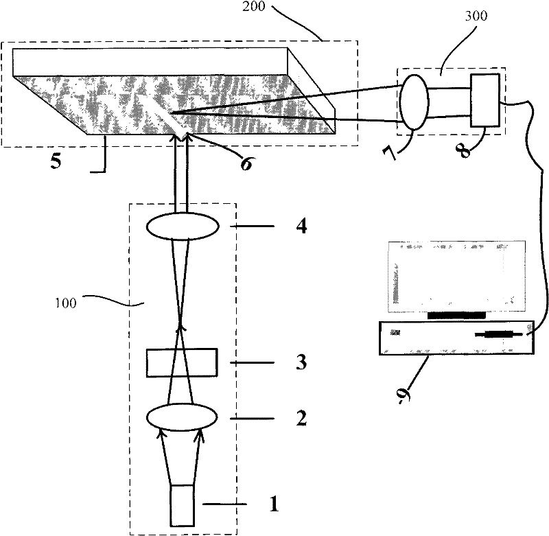 Method and device for detecting internal defects of optical components