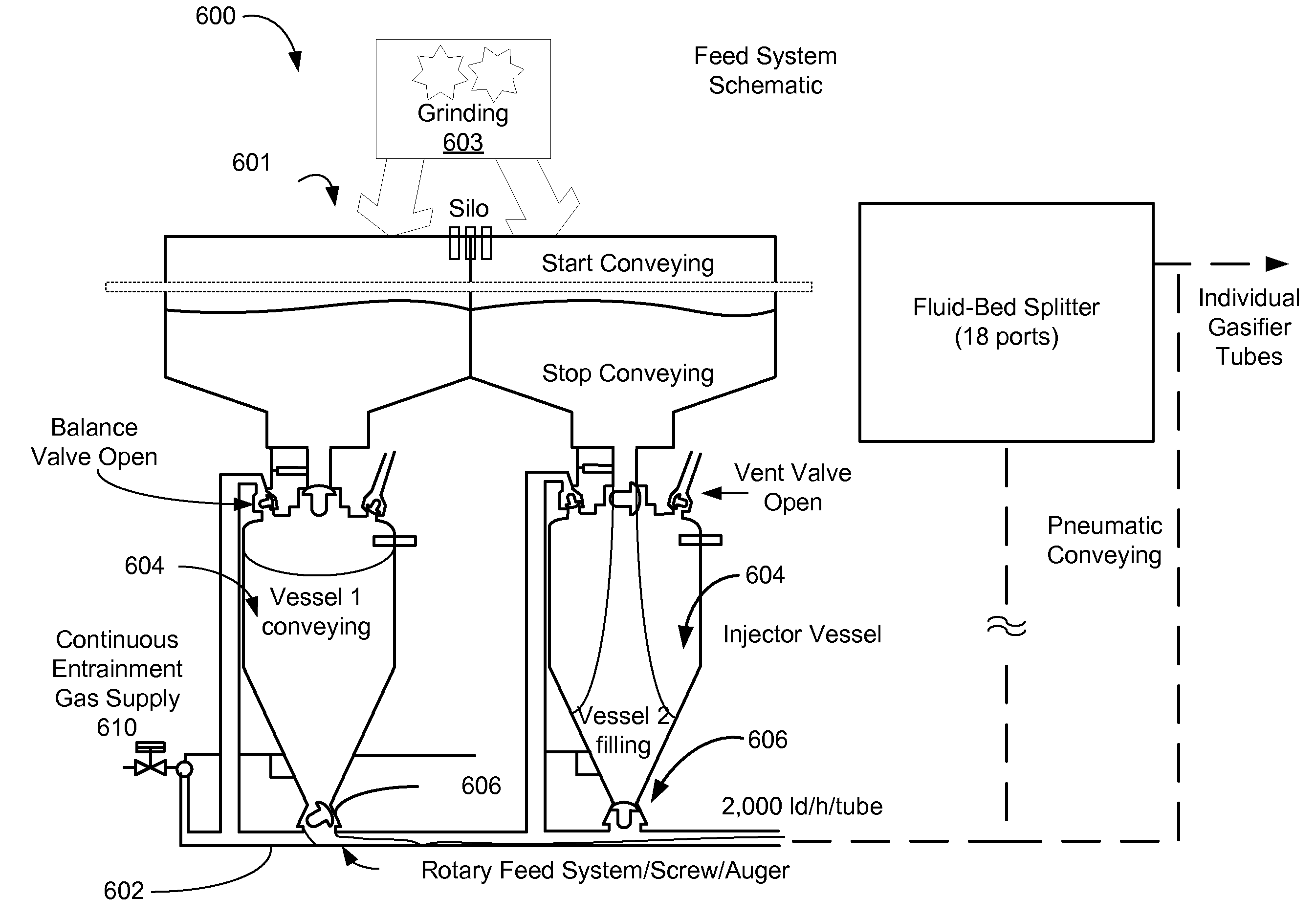 Systems and methods for reactor and receiver control of flux profile