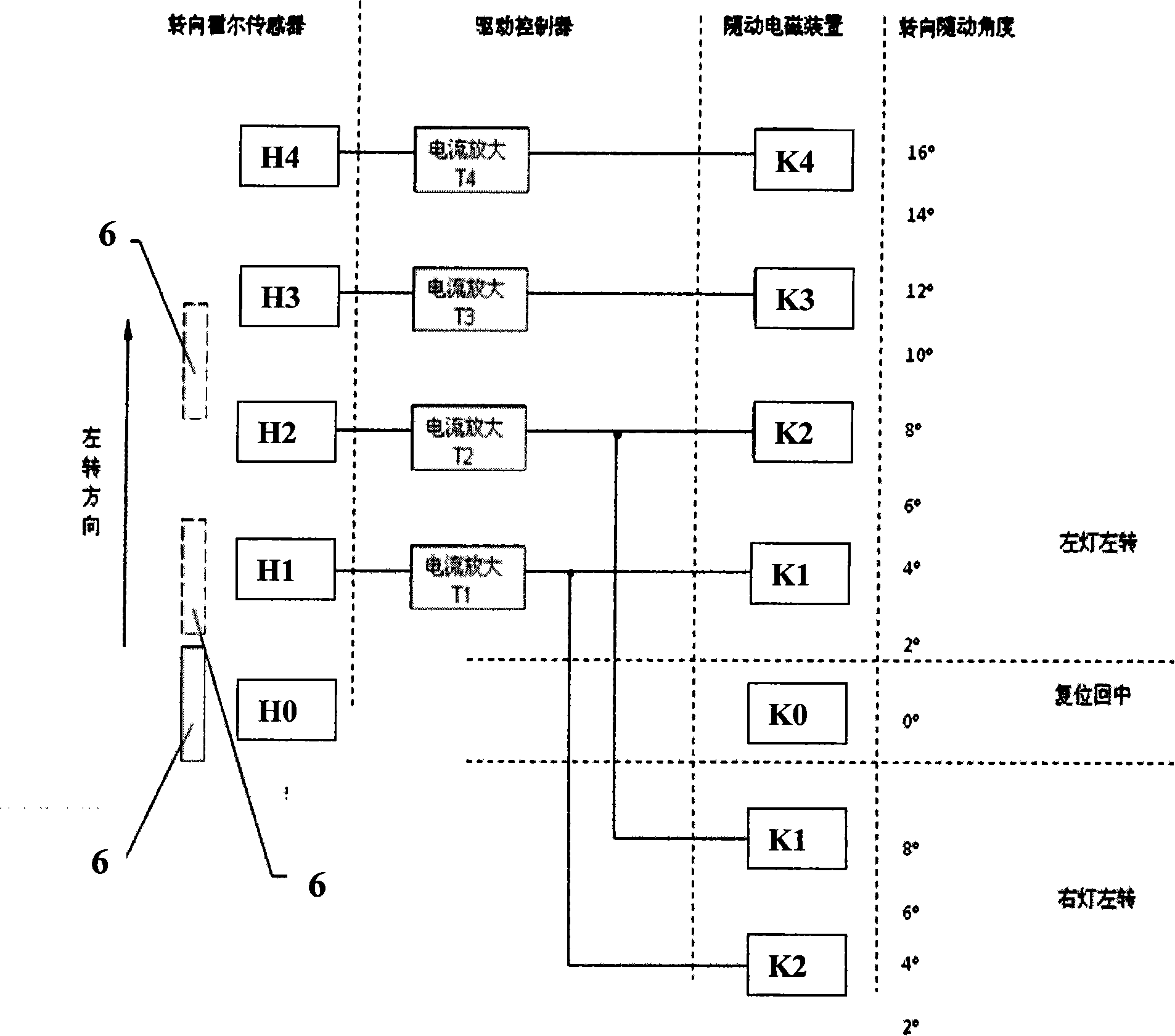 Automobile headlamp position follower control method and multi-stage stepping position follower headlamp system
