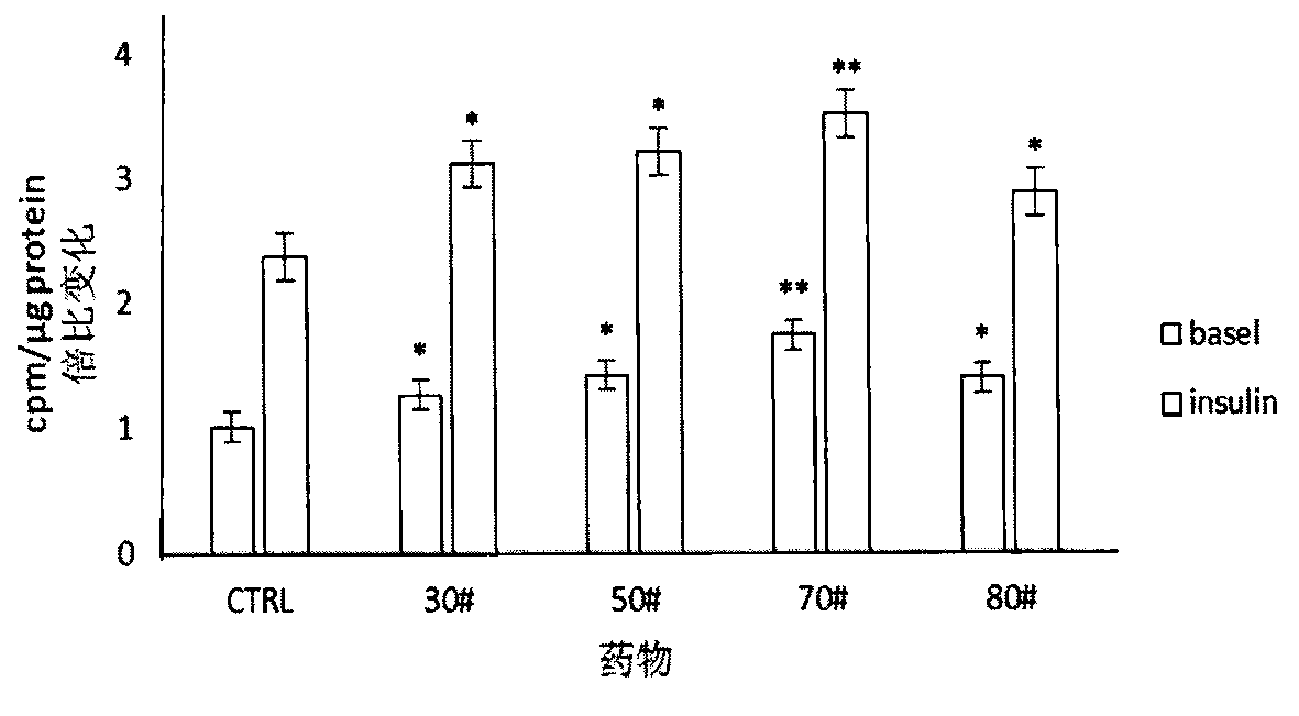 A compound golden stork medicament for treating diabetes and its preparation method