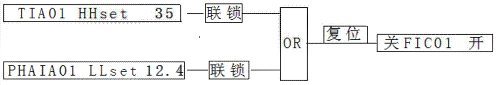 On-line monitoring and controlling system used for sodium hypochlorite production