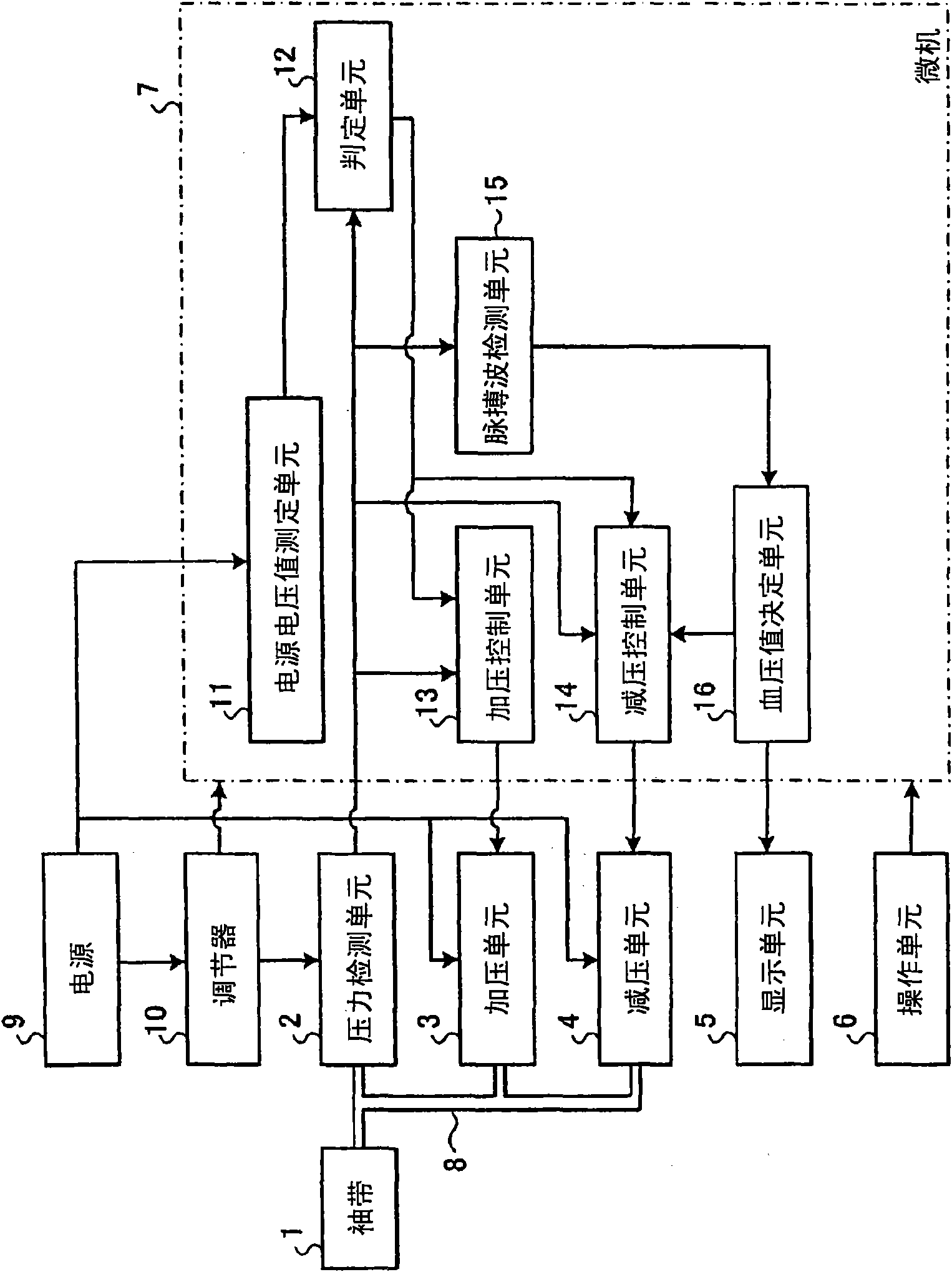 Electronic blood pressure meter