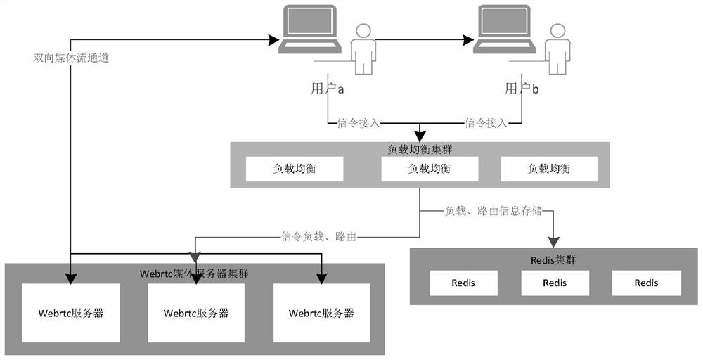 Load balancing interaction method and device