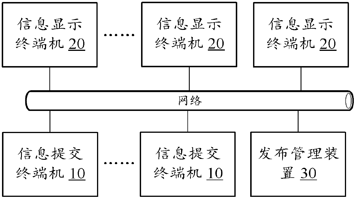 Information release system supporting hand input, terminals, and information release method