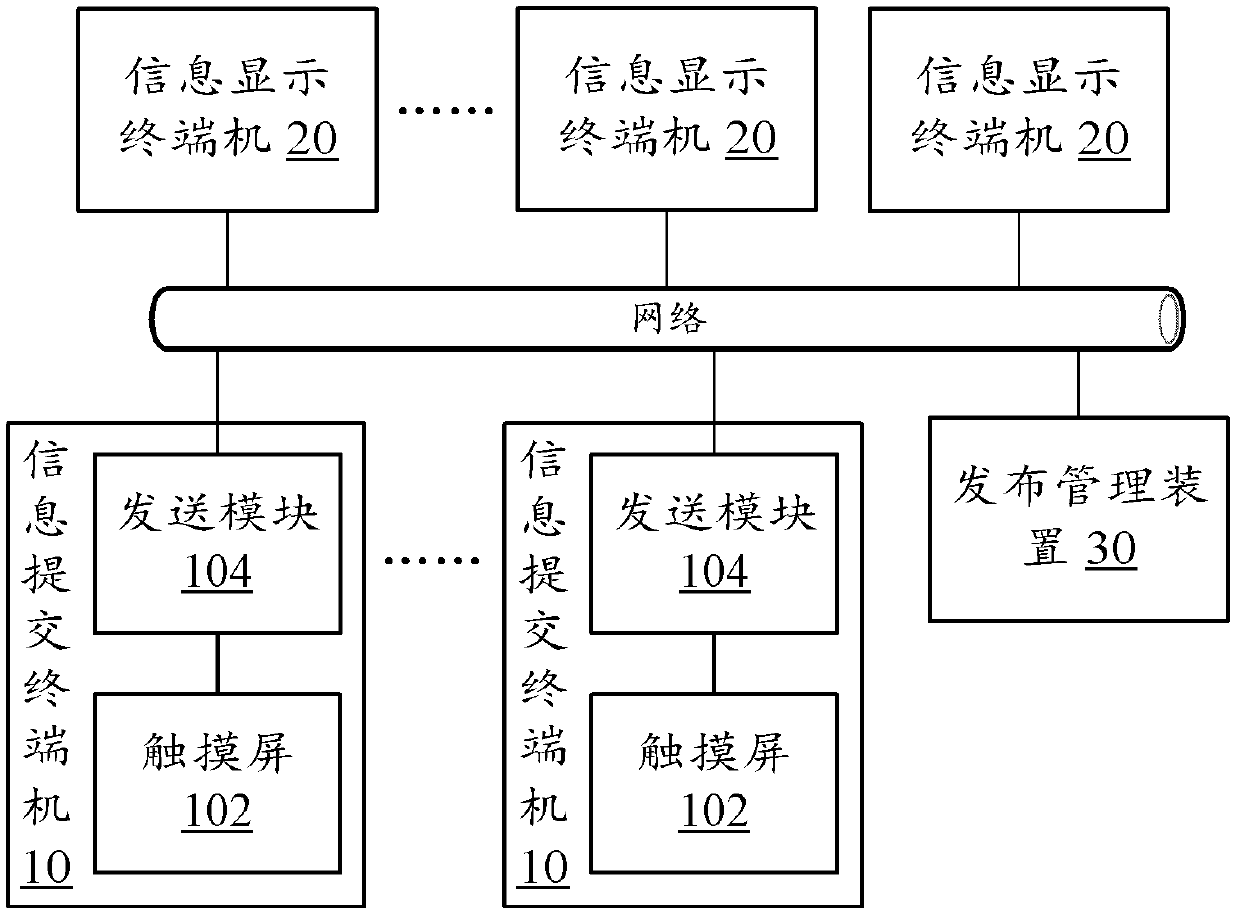 Information release system supporting hand input, terminals, and information release method