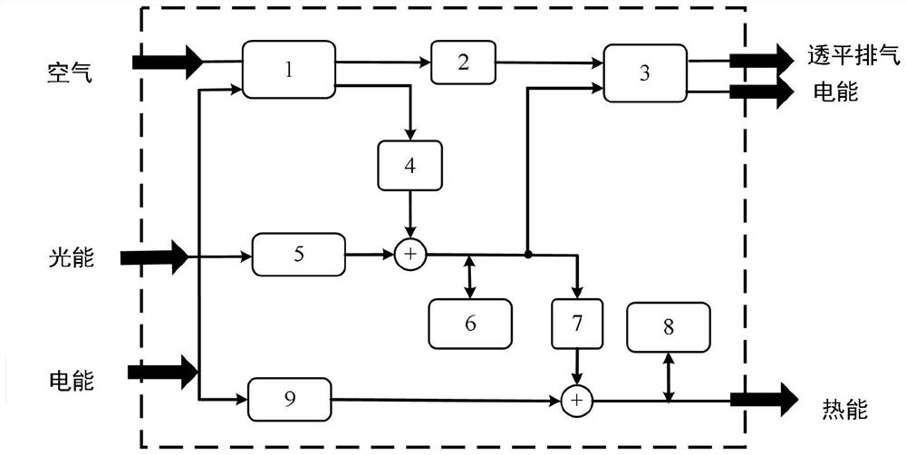 Energy hub based on advanced adiabatic compressed air energy storage and pricing decision method