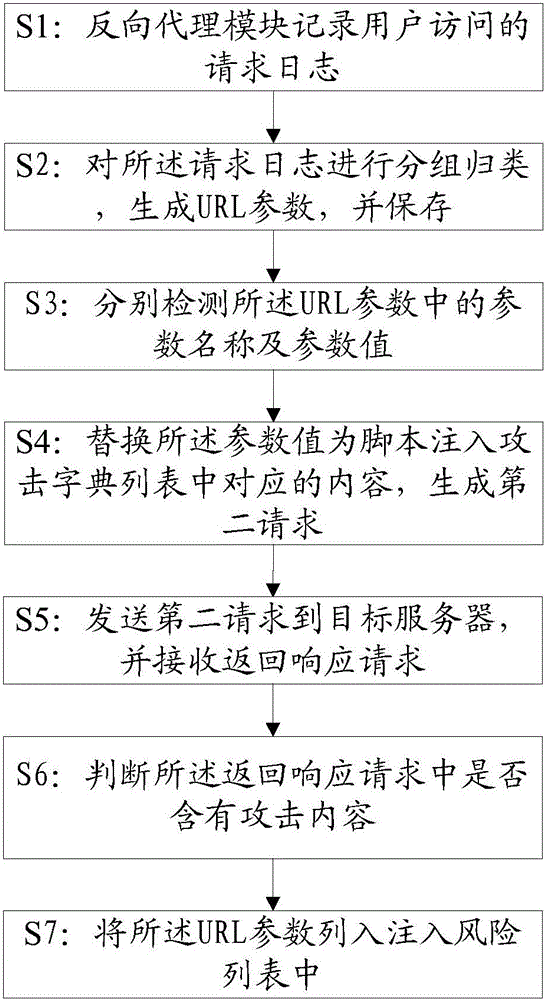 Method and system for detecting cross-site scripting attack injection