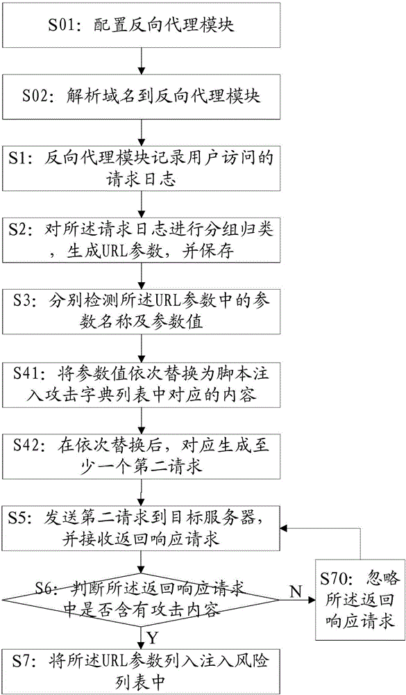 Method and system for detecting cross-site scripting attack injection