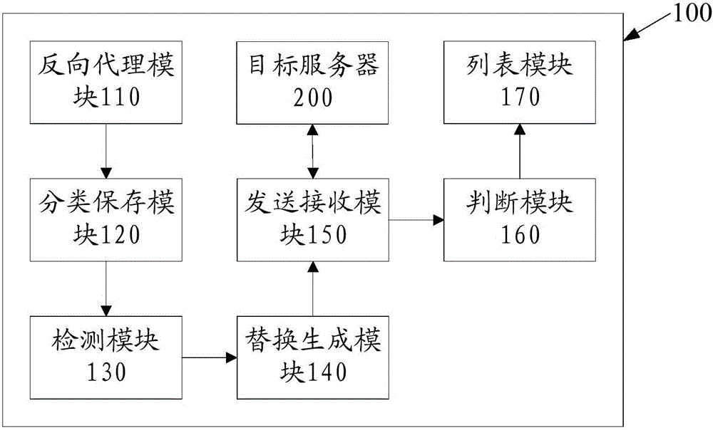 Method and system for detecting cross-site scripting attack injection