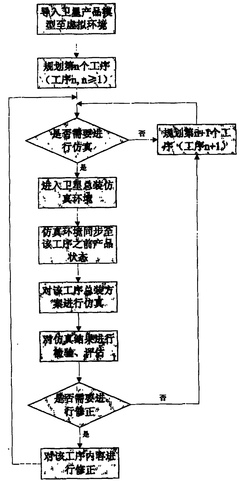 Two-dimensional three-dimensional combined satellite general assembly process planning and simulation method