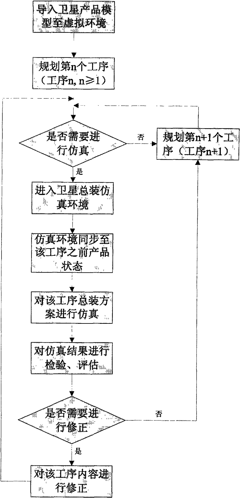 Two-dimensional three-dimensional combined satellite general assembly process planning and simulation method