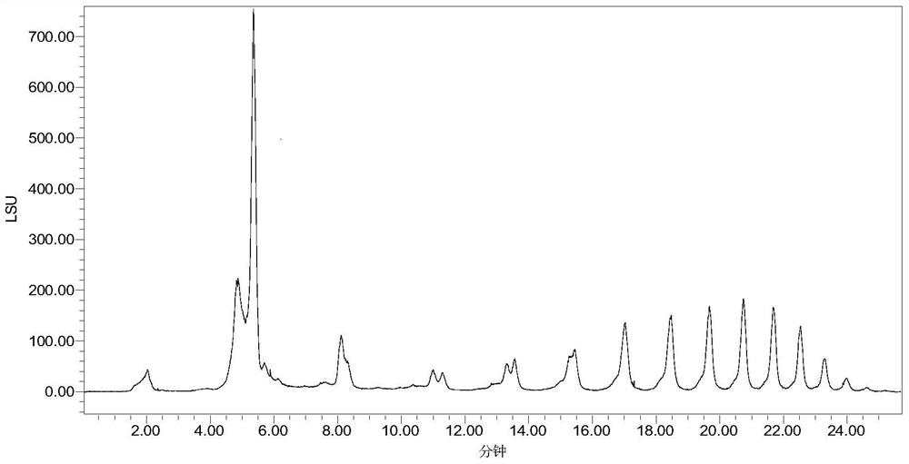 A kind of preparation method of cyclodextrin chromatography stationary phase