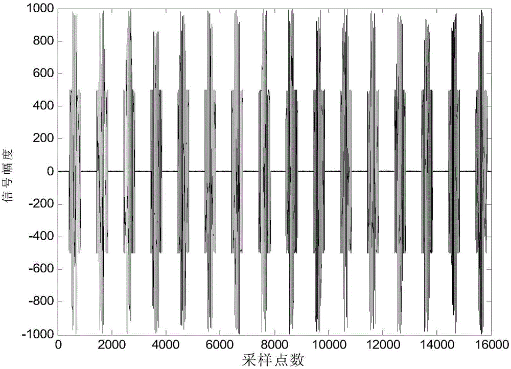 Jamming subspace reconstruction-based radar multi-false target jamming suppression method