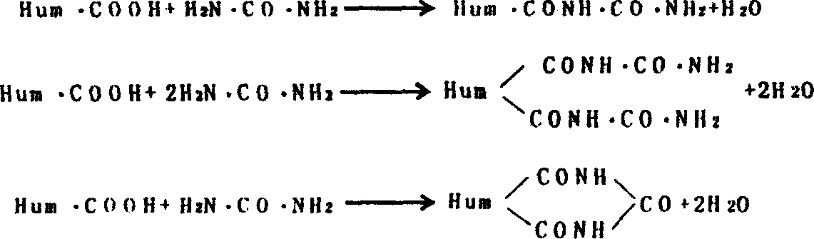 Humic acid long-acting compound fertilizer and its preparing method