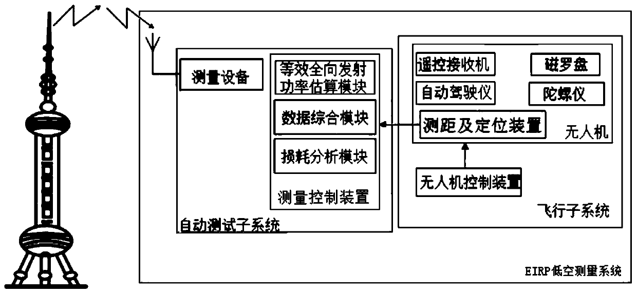 300mhz-800mhz analog TV station transmission power radiation test method