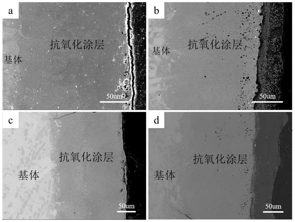 Preparation method of refractory metal silicon boron coating