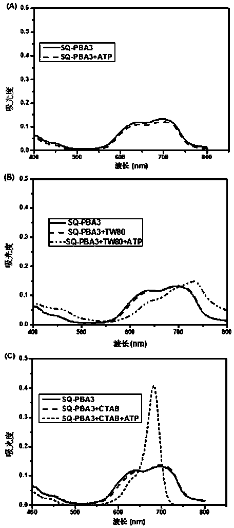 Phenylboronic acid modified near-infrared squaraine dyes as well as preparation method and application thereof