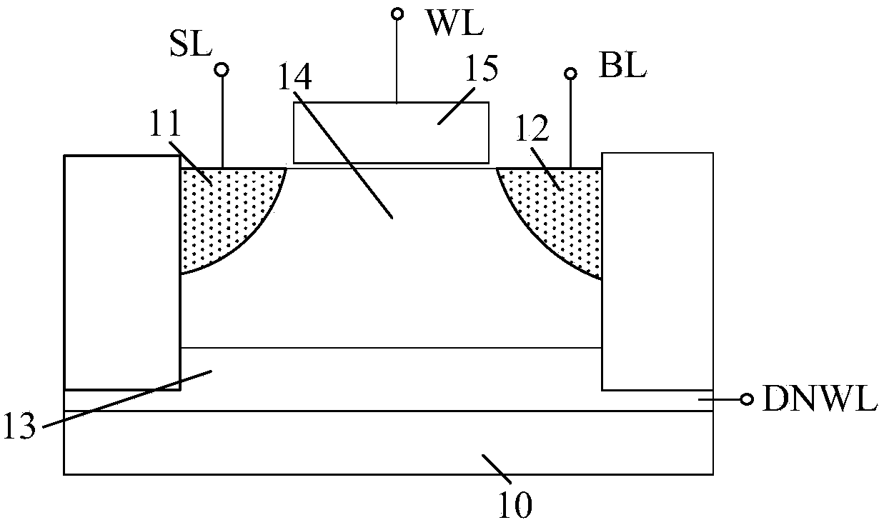 Memory, working method thereof, and forming method thereof