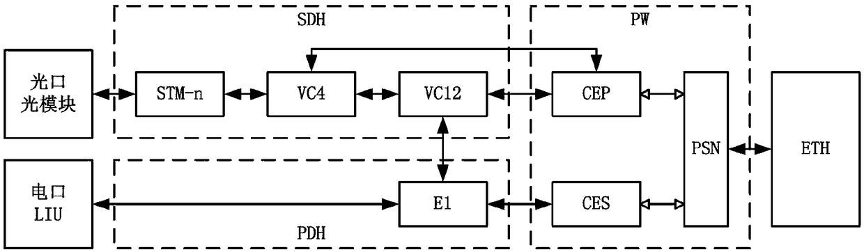 A layered simulation service single disk application software design method and system