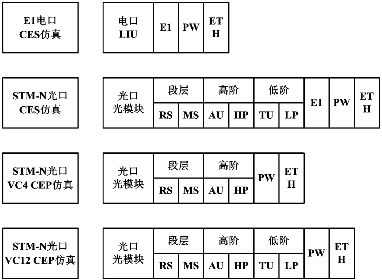 A layered simulation service single disk application software design method and system