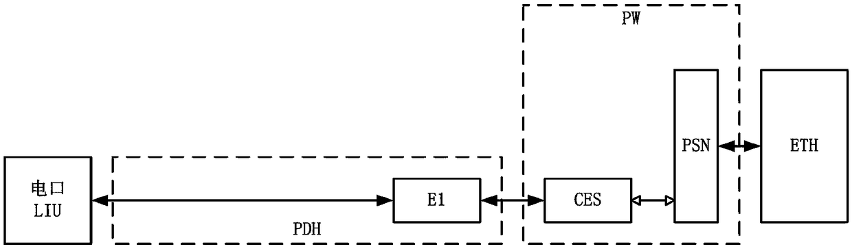 A layered simulation service single disk application software design method and system