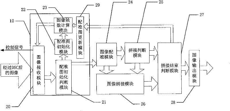 Image registration method, wide-field imaging method, ultrasonic imaging method and system thereof