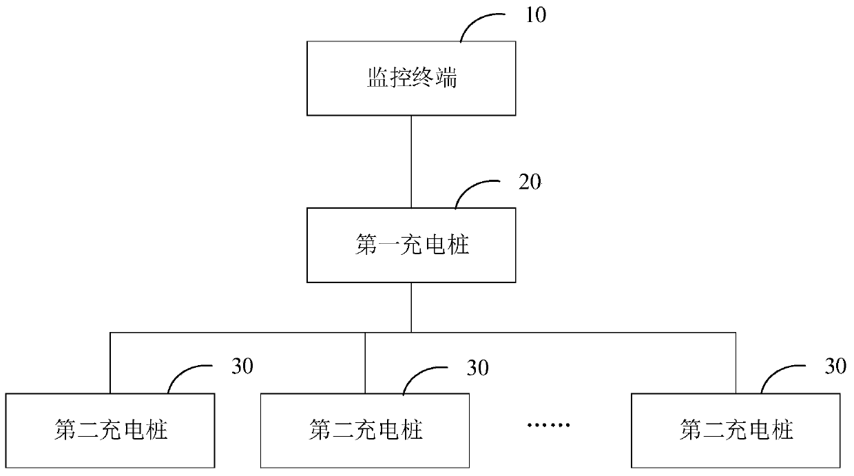 Charging pile trunked communication system and method and charging pile