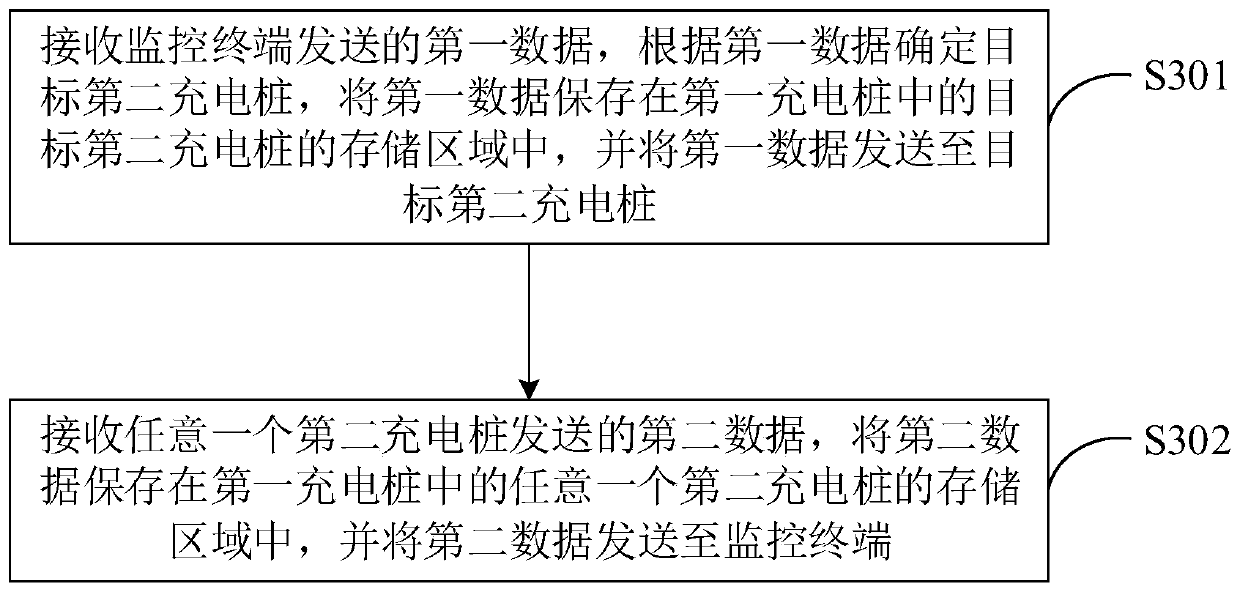 Charging pile trunked communication system and method and charging pile