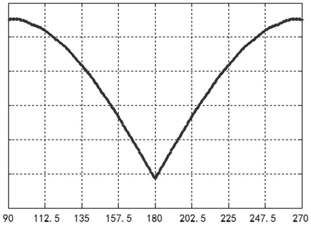 Photoelectric modulator noise reduction and bias point automatic control method and device