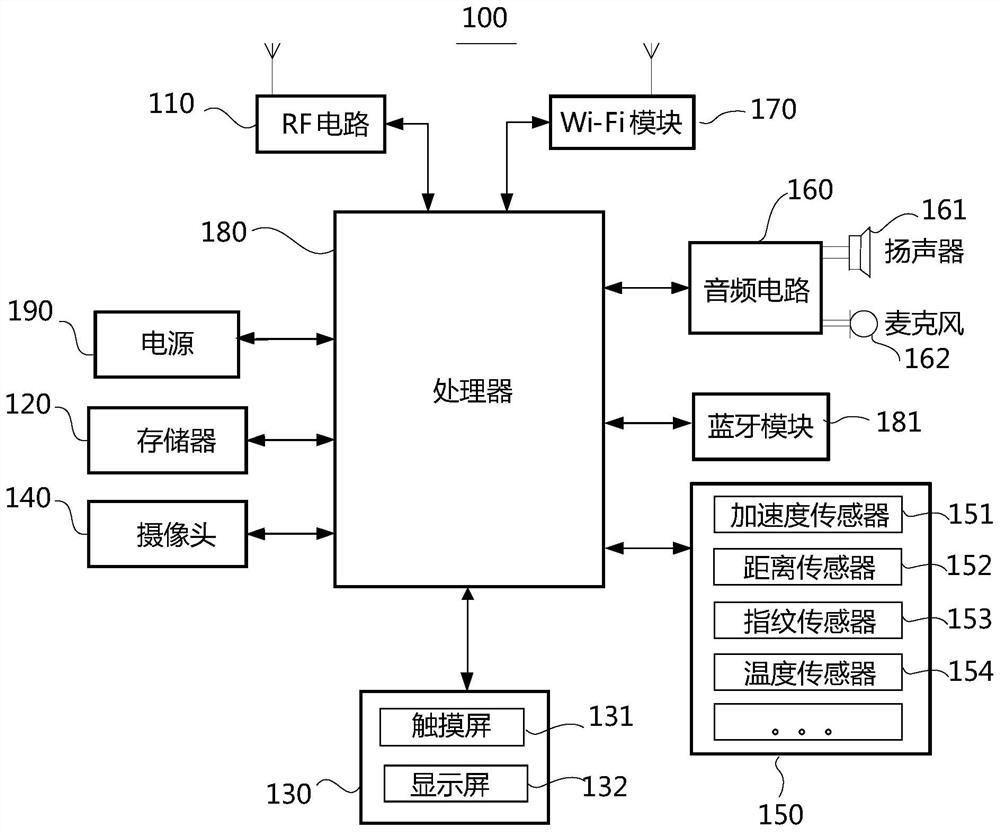 Multi-thread control method and terminal equipment