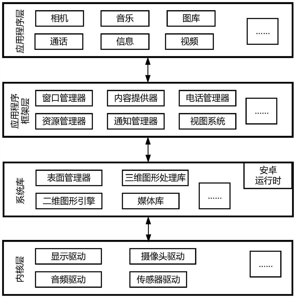 Multi-thread control method and terminal equipment