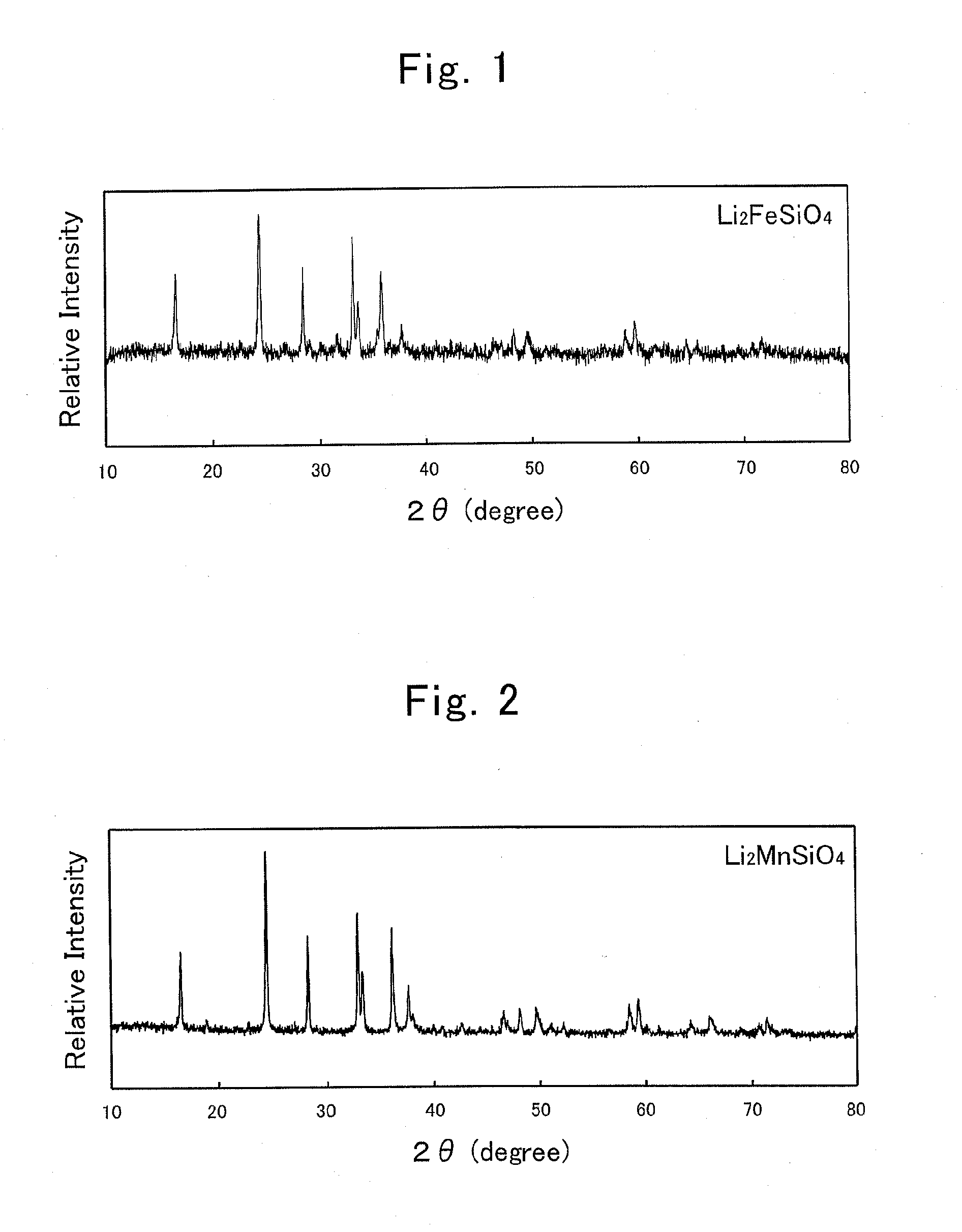 Production process for lithium-silicate-based compound