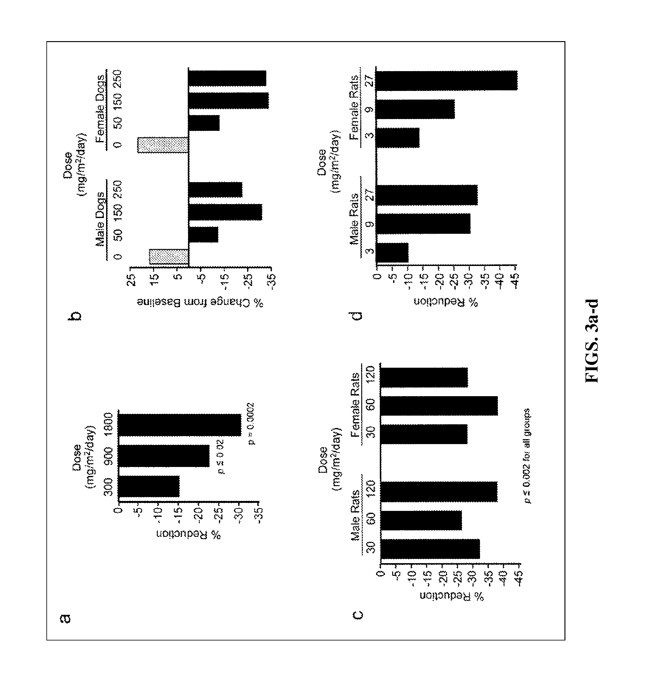 Synthetic triterpenoids and methods of use in the treatment of disease