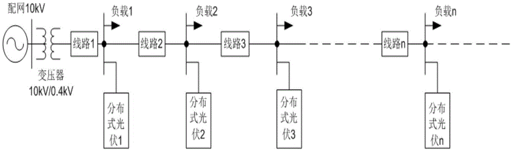 Distributed photovoltaic grid-connected power generation control method for suppressing low-voltage feeder overvoltage