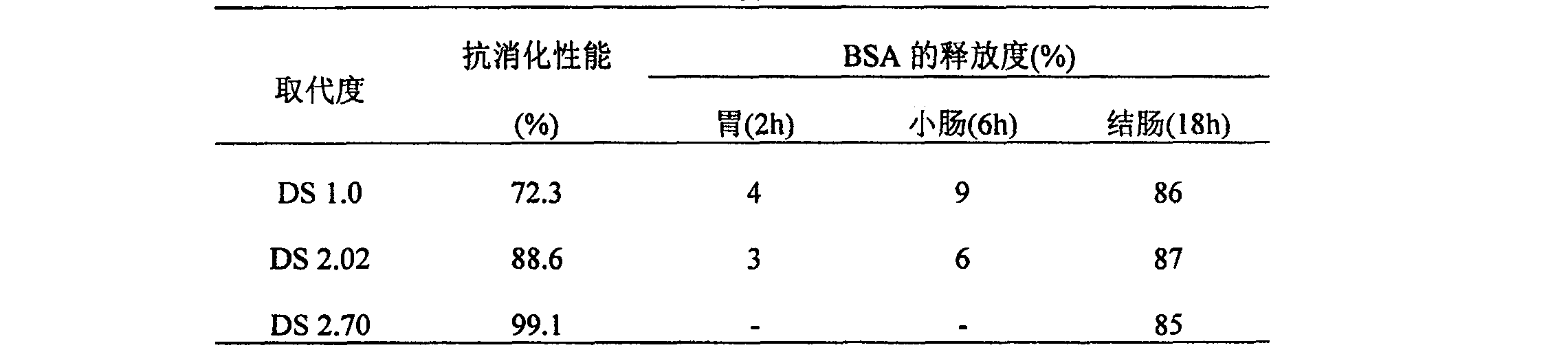 Targeted, control-release and thin film coating material made of denatured starch for oral medicine to treat colonic diseases, its prepn. and use