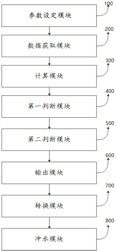 Automatic focusing flushing method and system for numerical control machine tool