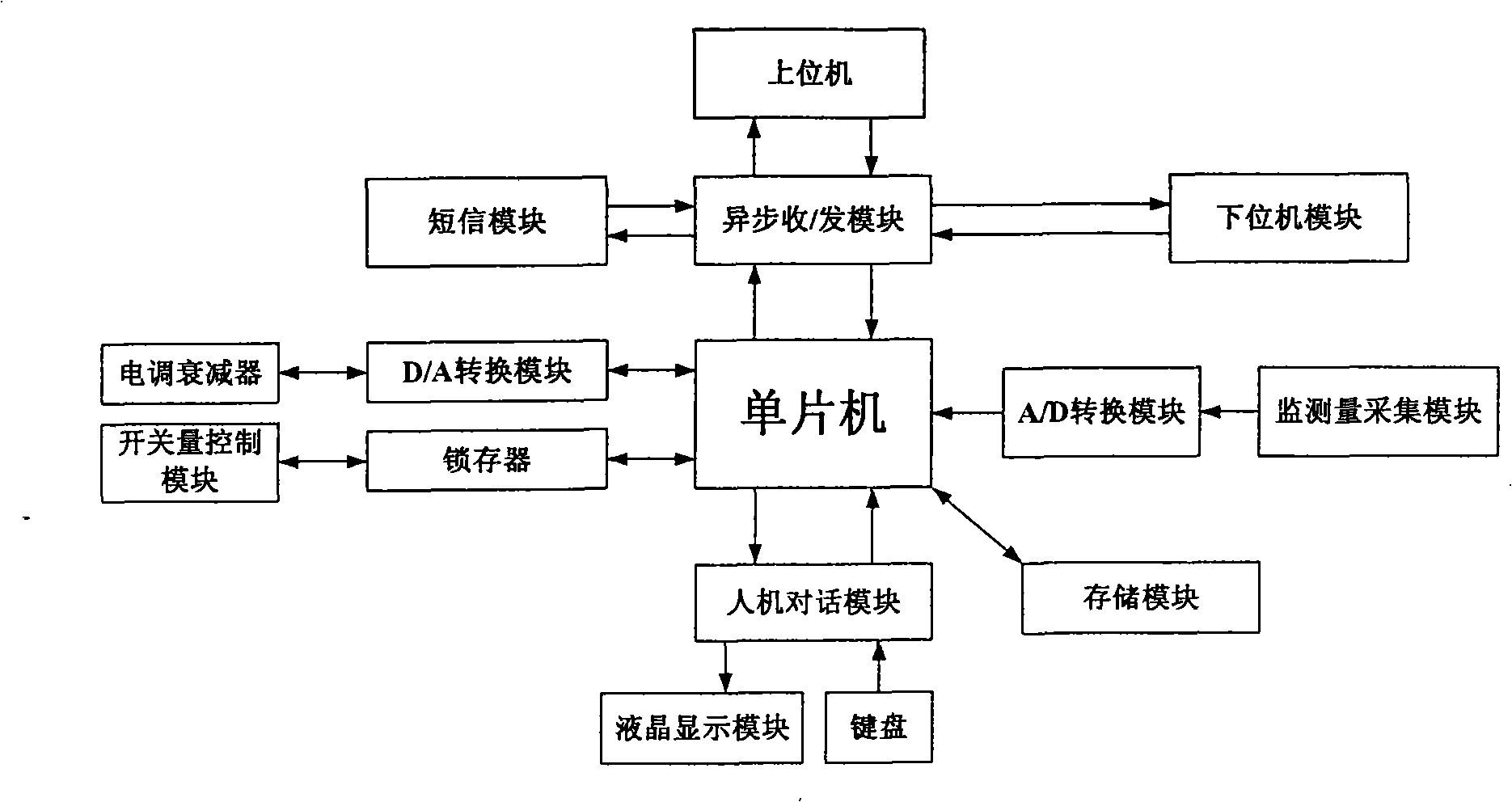 Broadcasting television receiver-transmitter monitoring method based on single chip computer and monitoring system thereof