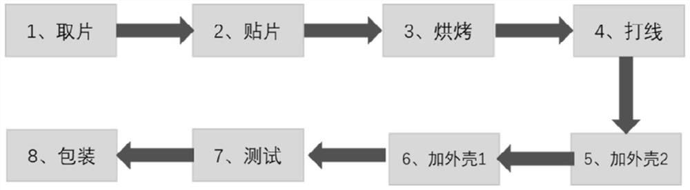 Double-cavity structure capable of effectively reducing blind area of ultrasonic sensor and packaging process of double-cavity structure